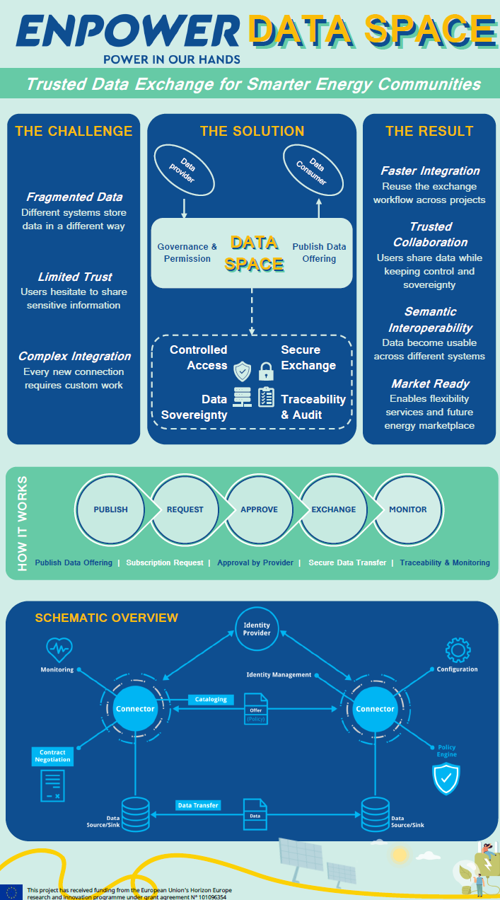 data space